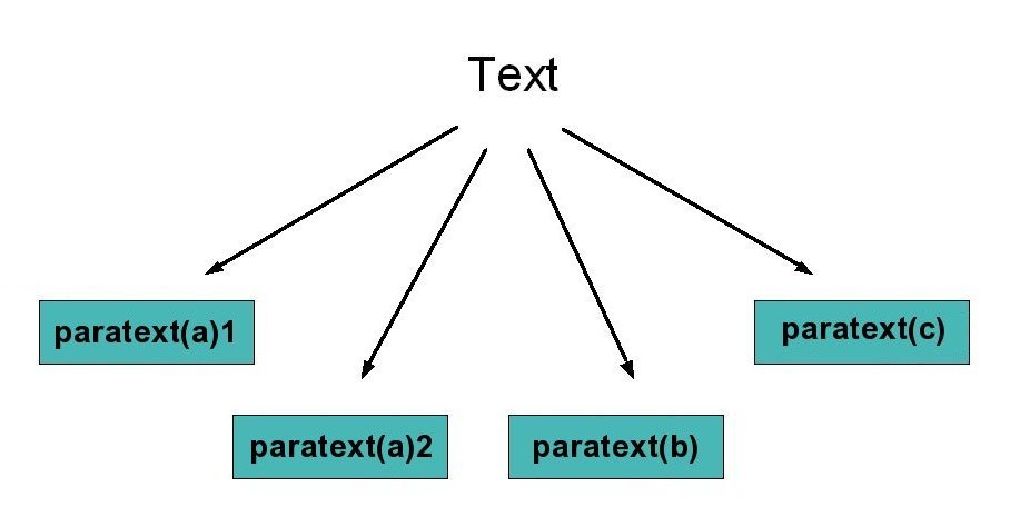This is a structure based on an abstract ‘Text’, which we don't want