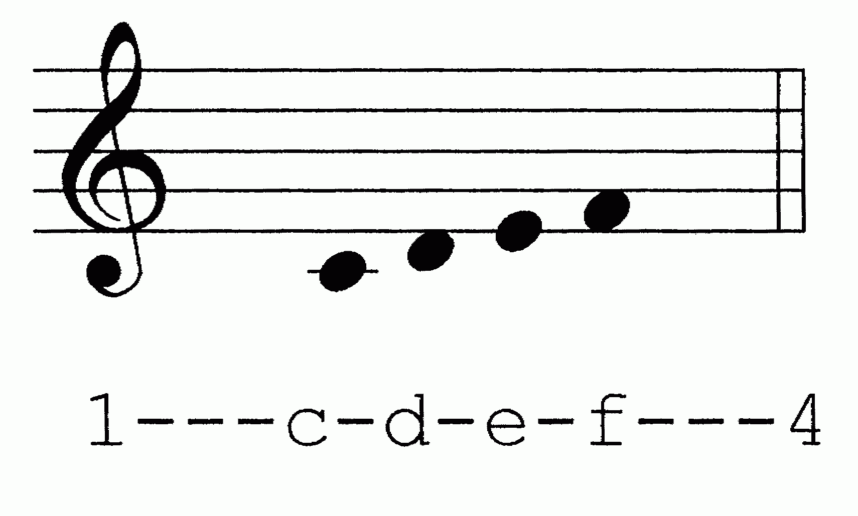 Volpiano font applied to a data-string.