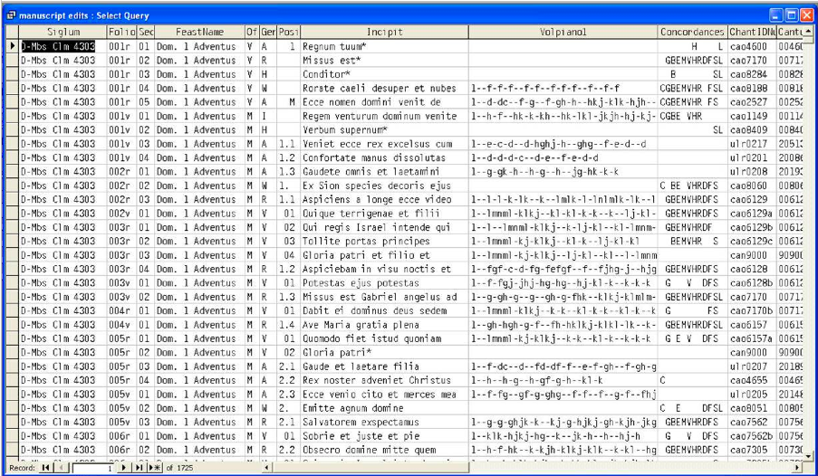 Cantus data table showing the “Volpiano” field with letter notation (in the ninth column).