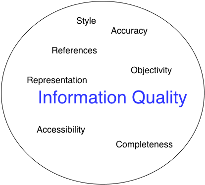 Different aspects of Information Quality.