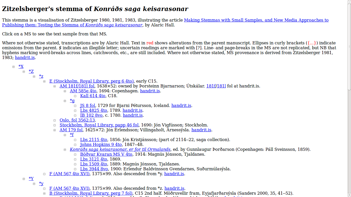 Nested HTML formatting of Zitzelsberger's stemma of Konráðs saga (1980, 1981, 1983).