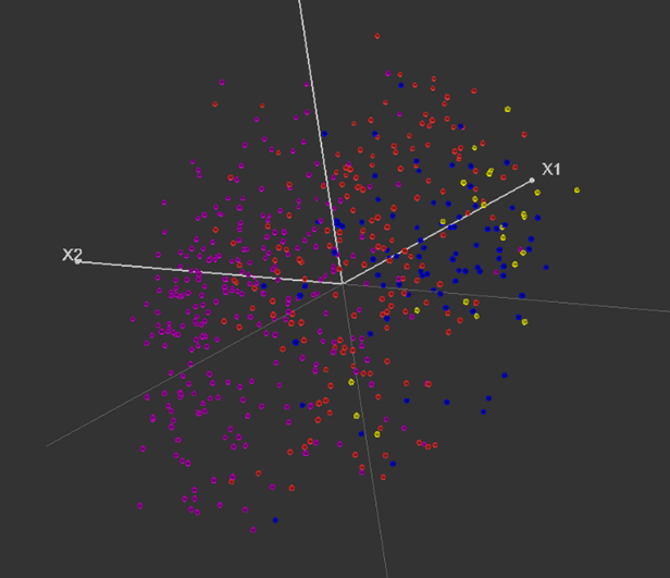 [L. Wolf] Spatial distribution and script types (yellow = Caroline, blue = late-Caroline, red = humanistic, purple = praegothica)
