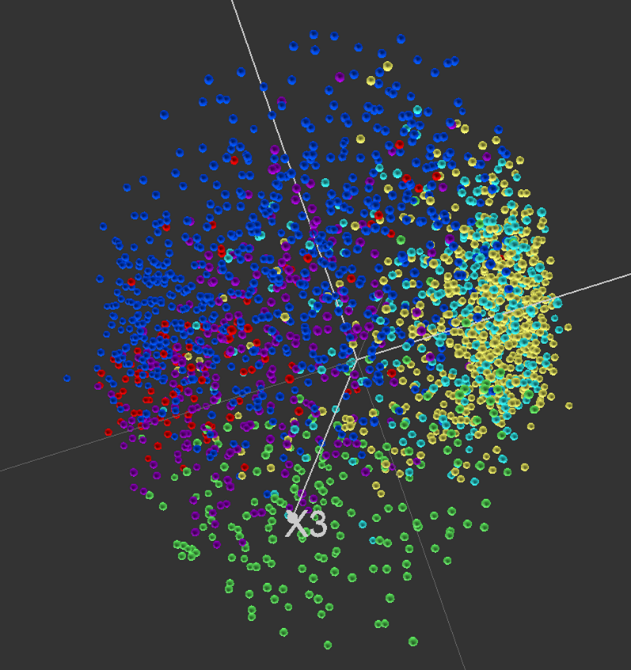 [L. Wolf] Spatial distribution and script types (red = textualis meridionalis [rotunda], blue = textualis, yellow = cursiva, turquoise = hybrida, purple = praegothica, green = humanistic)