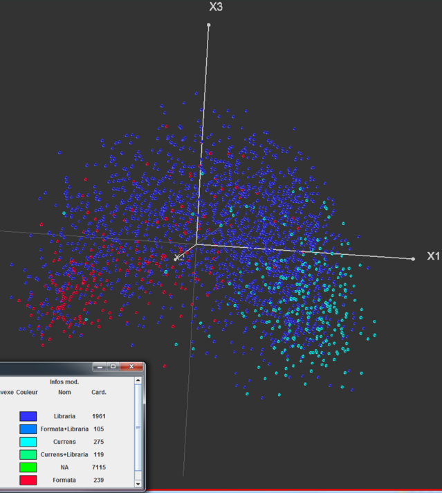 [L. Wolf] Spatial distribution and Formality (blue = libraria, red = formata, turquoise = currens)