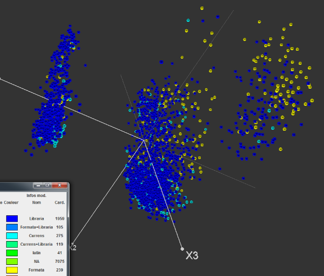 [F. Lebourgeois] Spatial distribution and Formality (blue = libraria, yellow = formata, turquoise = currens)