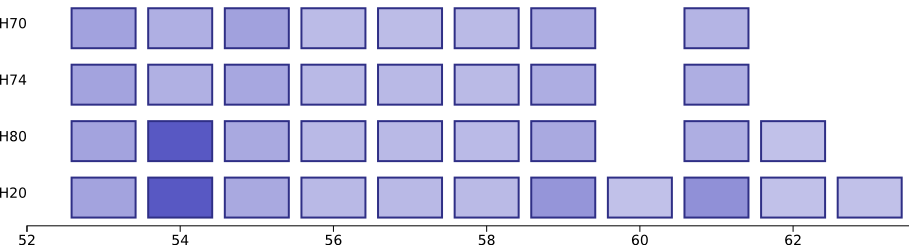 Different shades of blue are used to display different degree of similarity between the segments.