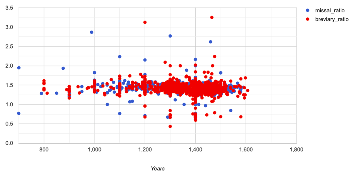 datamodel clarification - interpreting strings as things · Issue